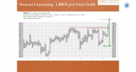 Point and Figure Analyse mit Goldpreis-Ziel von 1600$